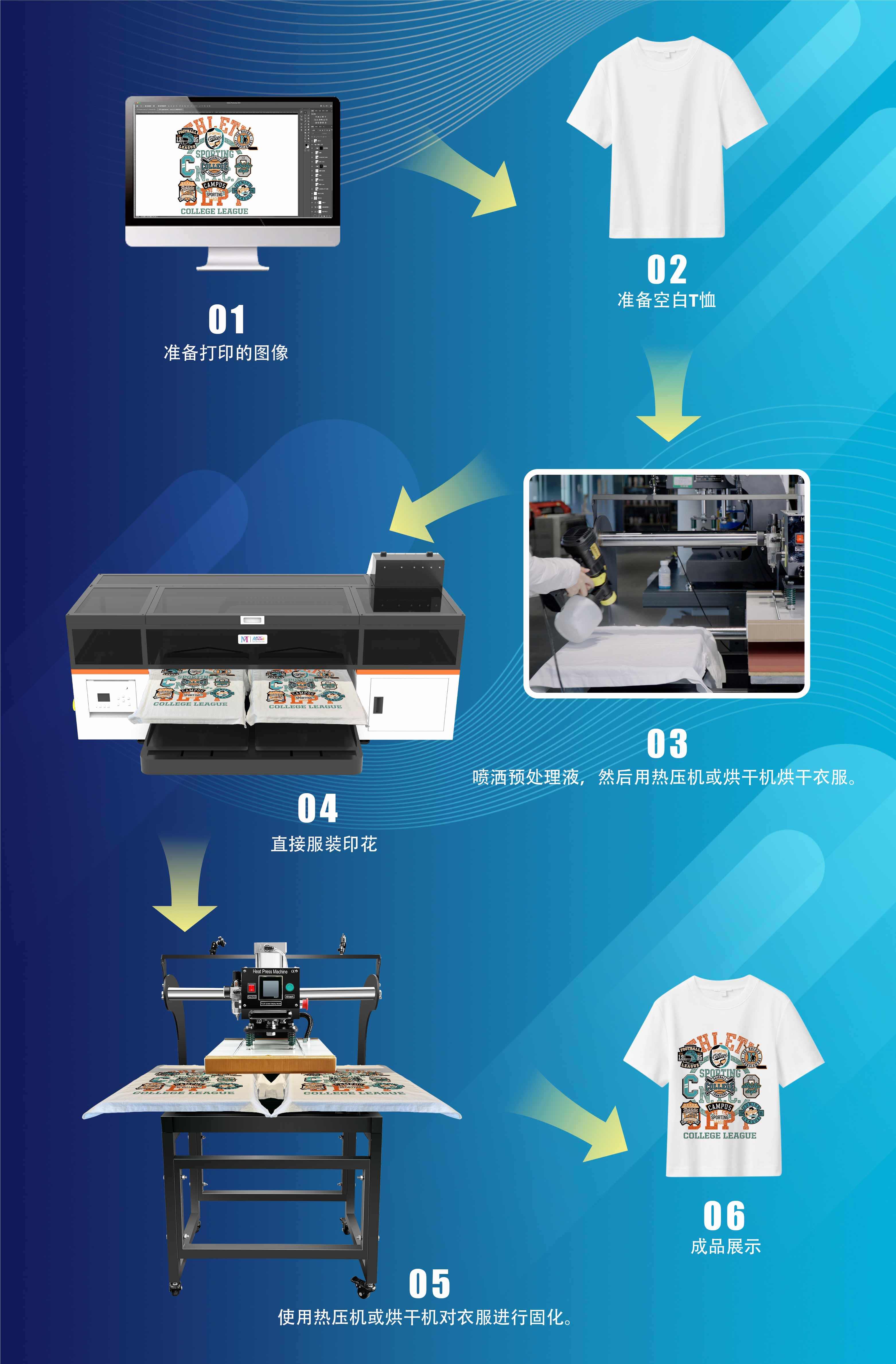 DTG-双工位官网落地页-Chinese_08