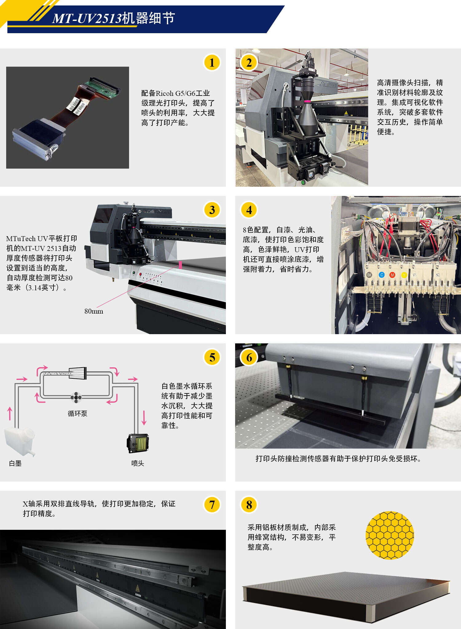 UV2513(W)-官网落地页-Chinese_06